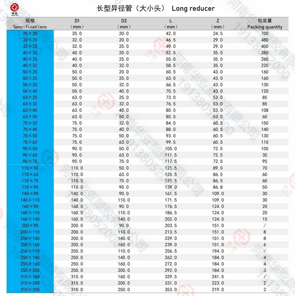 大小頭規(guī)格(1).jpg