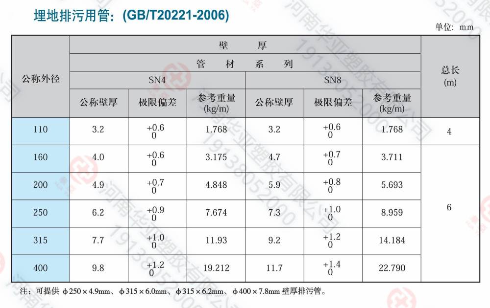 地埋排污管規(guī)格(1).jpg