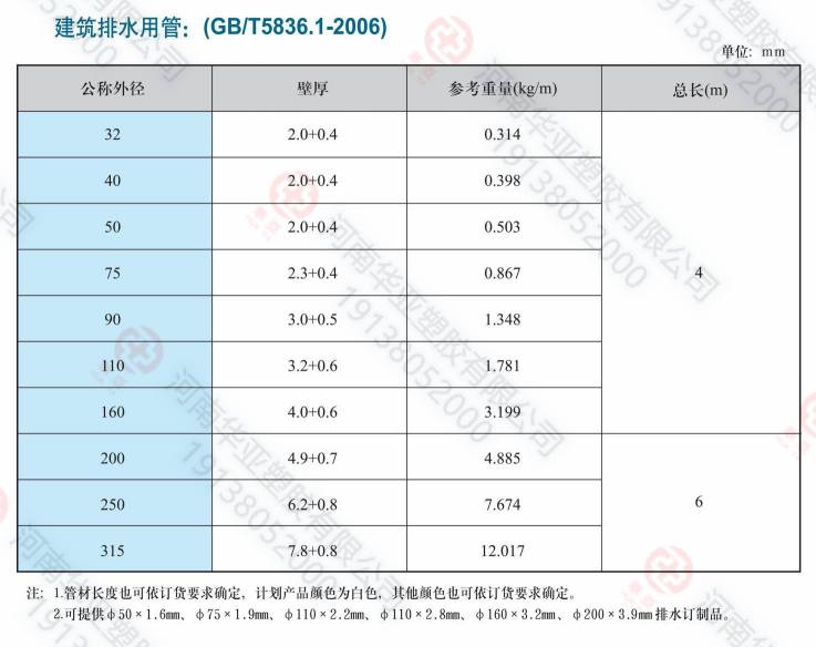 排水管規(guī)格(1).jpg