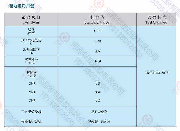 地埋排污管物理特性(1).jpg