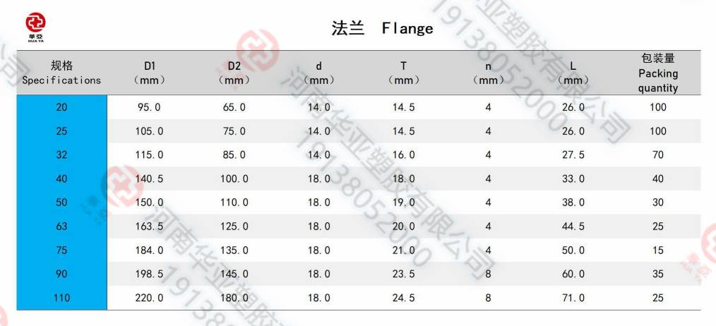 法蘭規(guī)格(1).jpg