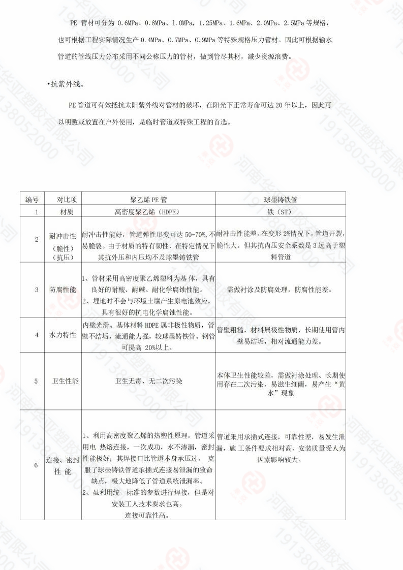 pe管與球墨鑄鐵管比較_04.jpg