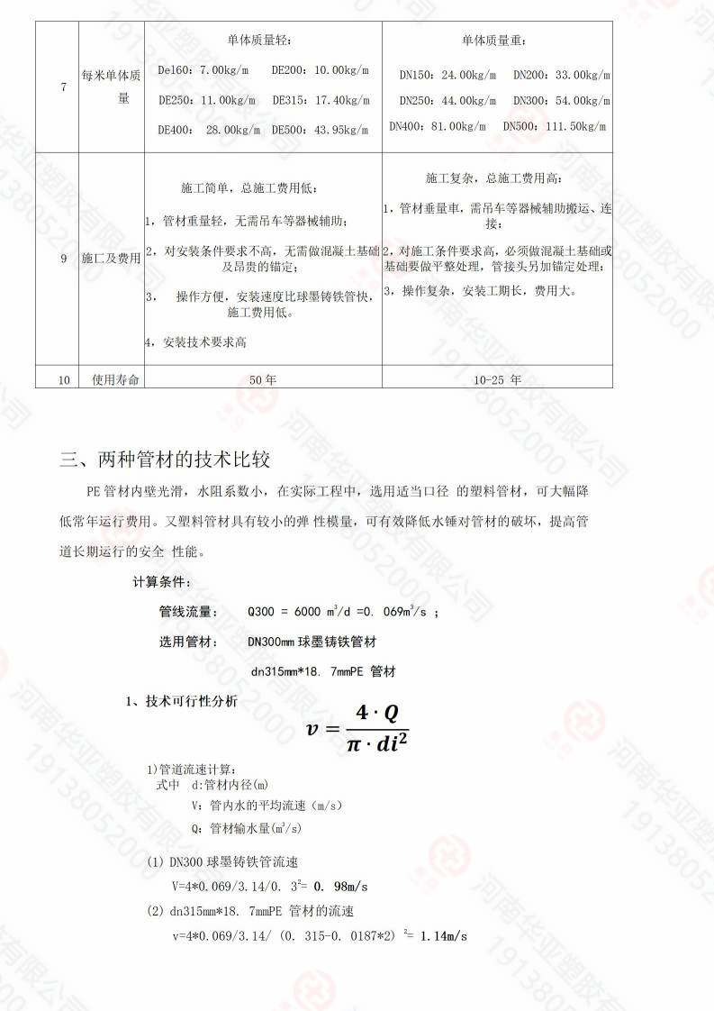 pe管與球墨鑄鐵管比較_05.jpg