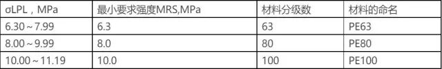 PE、PPR管材知識(shí)50問(wèn)