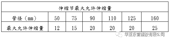 PVC排水伸縮節(jié)之安裝使用規(guī)范